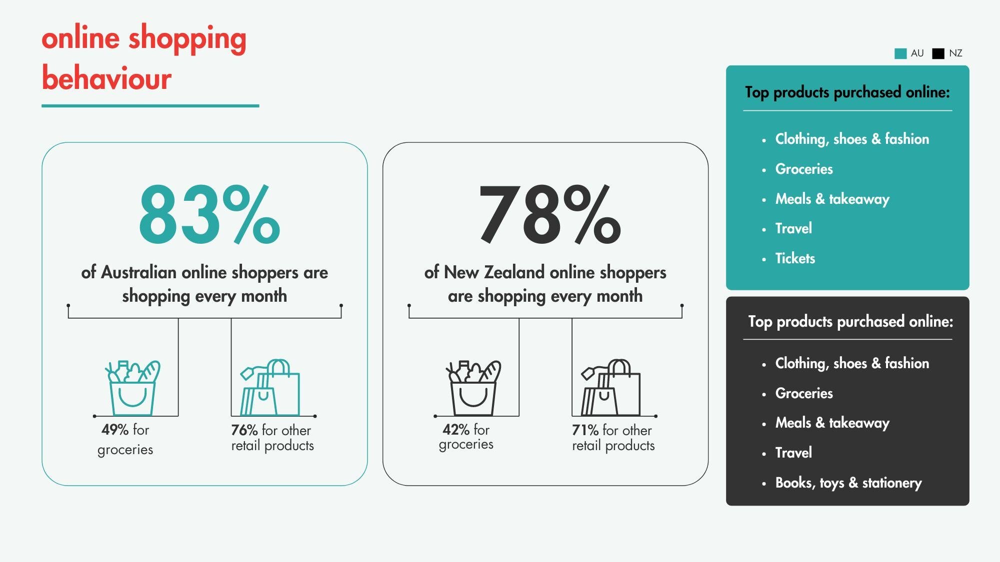 online shopping behaviour